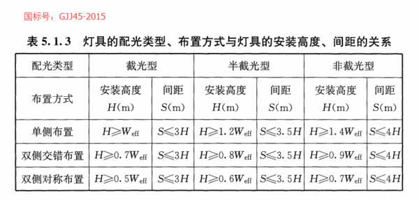 天津路燈